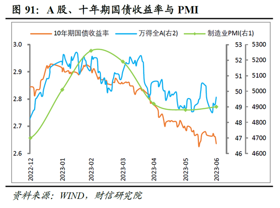 财信研究院2023年中期宏观策略展望：预计下半年经济呈平稳恢复态势 但恢复力度仍低于疫情前同期水平