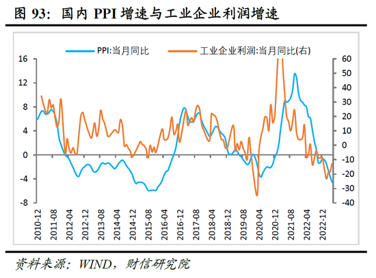 财信研究院2023年中期宏观策略展望：预计下半年经济呈平稳恢复态势 但恢复力度仍低于疫情前同期水平