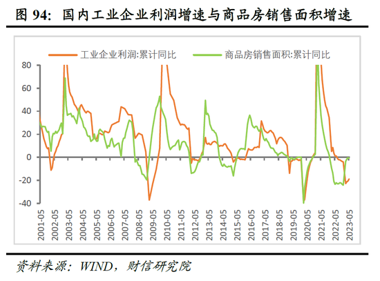 财信研究院2023年中期宏观策略展望：预计下半年经济呈平稳恢复态势 但恢复力度仍低于疫情前同期水平