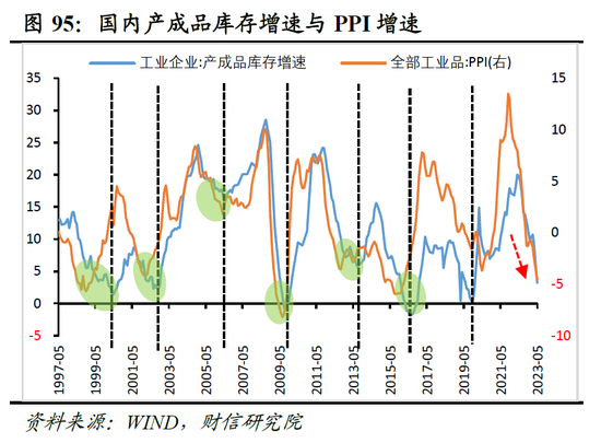 财信研究院2023年中期宏观策略展望：预计下半年经济呈平稳恢复态势 但恢复力度仍低于疫情前同期水平