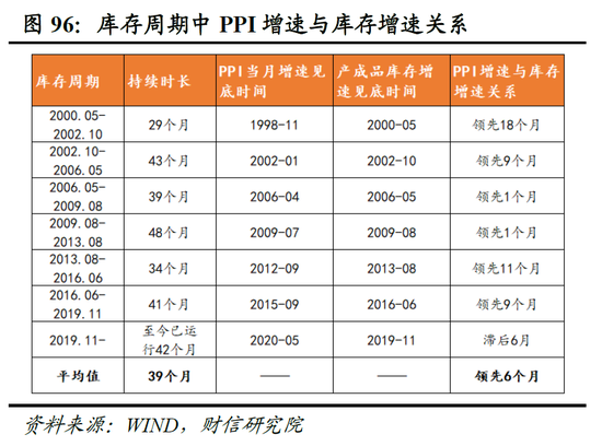 财信研究院2023年中期宏观策略展望：预计下半年经济呈平稳恢复态势 但恢复力度仍低于疫情前同期水平