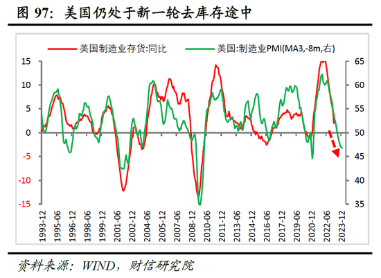 财信研究院2023年中期宏观策略展望：预计下半年经济呈平稳恢复态势 但恢复力度仍低于疫情前同期水平