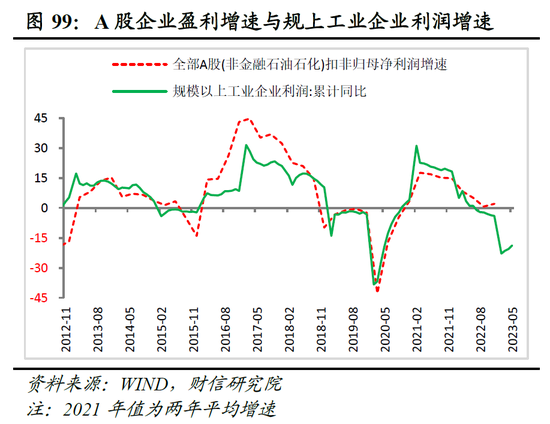 财信研究院2023年中期宏观策略展望：预计下半年经济呈平稳恢复态势 但恢复力度仍低于疫情前同期水平