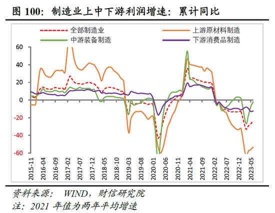 财信研究院2023年中期宏观策略展望：预计下半年经济呈平稳恢复态势 但恢复力度仍低于疫情前同期水平