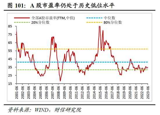 财信研究院2023年中期宏观策略展望：预计下半年经济呈平稳恢复态势 但恢复力度仍低于疫情前同期水平