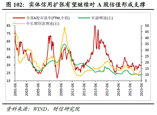 财信研究院2023年中期宏观策略展望：预计下半年经济呈平稳恢复态势 但恢复力度仍低于疫情前同期水平