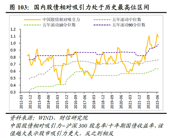 财信研究院2023年中期宏观策略展望：预计下半年经济呈平稳恢复态势 但恢复力度仍低于疫情前同期水平