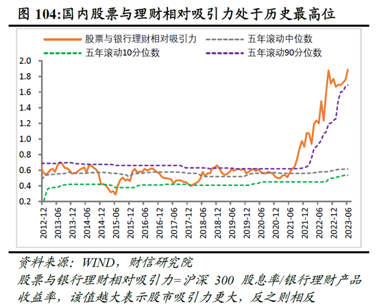 财信研究院2023年中期宏观策略展望：预计下半年经济呈平稳恢复态势 但恢复力度仍低于疫情前同期水平