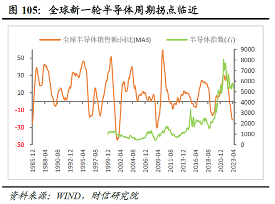 财信研究院2023年中期宏观策略展望：预计下半年经济呈平稳恢复态势 但恢复力度仍低于疫情前同期水平