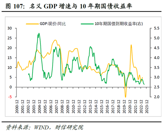 财信研究院2023年中期宏观策略展望：预计下半年经济呈平稳恢复态势 但恢复力度仍低于疫情前同期水平