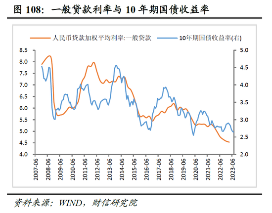 财信研究院2023年中期宏观策略展望：预计下半年经济呈平稳恢复态势 但恢复力度仍低于疫情前同期水平