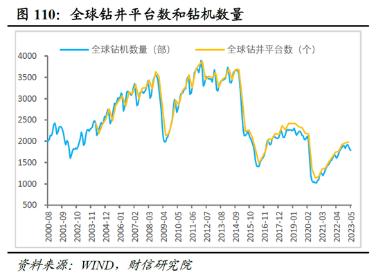 财信研究院2023年中期宏观策略展望：预计下半年经济呈平稳恢复态势 但恢复力度仍低于疫情前同期水平