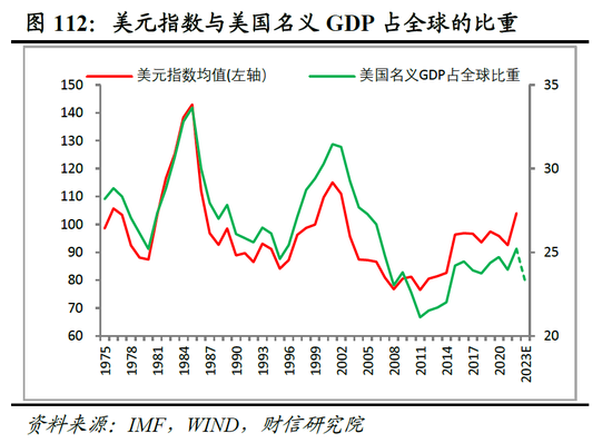 财信研究院2023年中期宏观策略展望：预计下半年经济呈平稳恢复态势 但恢复力度仍低于疫情前同期水平