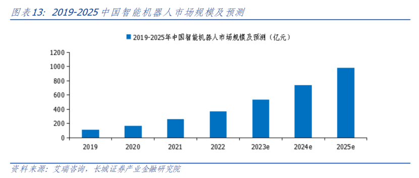 世界人工智能大会机器人同台炫技！梳理A股相关业务营收占比超50%的个股名单