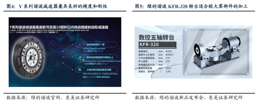 世界人工智能大会机器人同台炫技！梳理A股相关业务营收占比超50%的个股名单