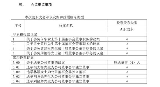 近300亿A股巨头内斗升级！监事会自行召集股东大会！罢免4位董事，“宝能系”出局？