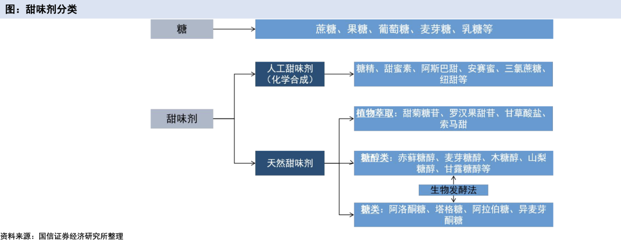 阿斯巴甜致癌风波下的“甜味”战争：代糖新宠喝上“快乐水”，短暂“蜜月期”过后A股龙头苦日子仍未到头