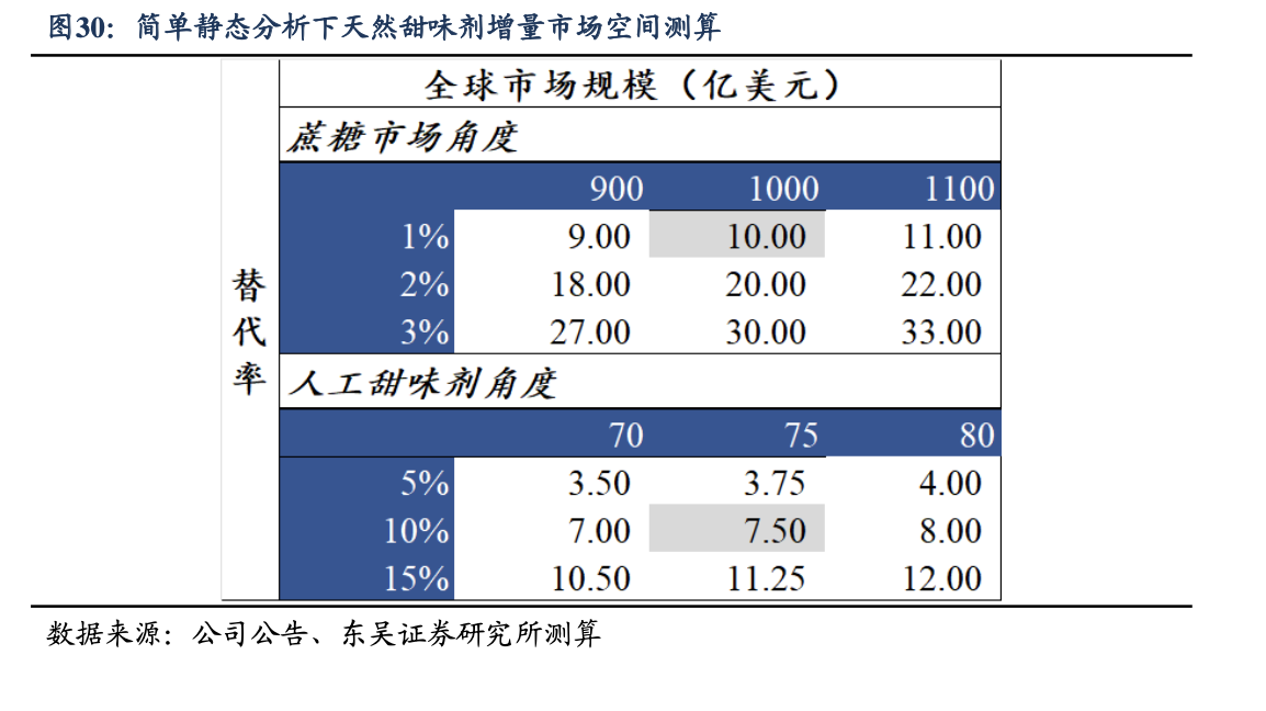 阿斯巴甜致癌风波下的“甜味”战争：代糖新宠喝上“快乐水”，短暂“蜜月期”过后A股龙头苦日子仍未到头