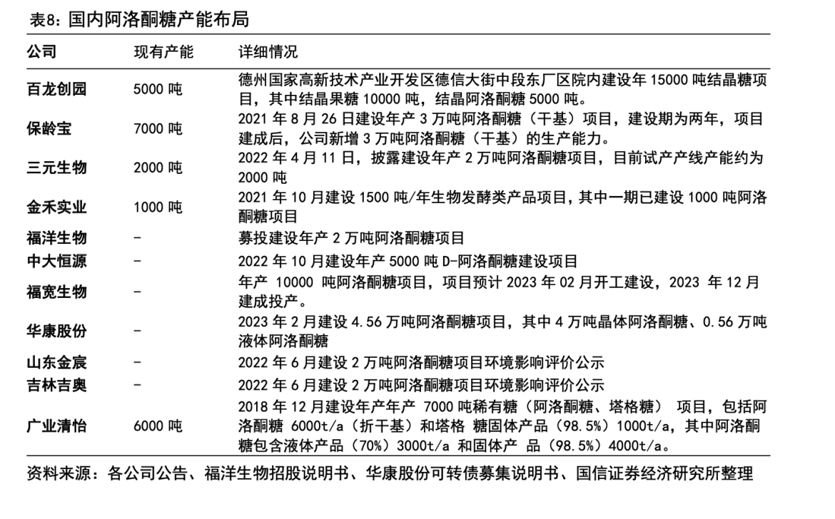 阿斯巴甜致癌风波下的“甜味”战争：代糖新宠喝上“快乐水”，短暂“蜜月期”过后A股龙头苦日子仍未到头