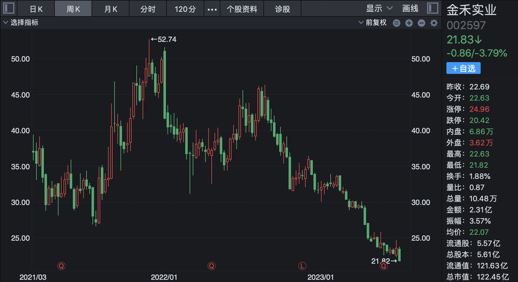 阿斯巴甜致癌风波下的“甜味”战争：代糖新宠喝上“快乐水”，短暂“蜜月期”过后A股龙头苦日子仍未到头