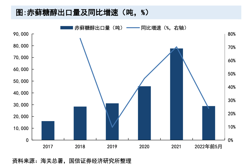 阿斯巴甜致癌风波下的“甜味”战争：代糖新宠喝上“快乐水”，短暂“蜜月期”过后A股龙头苦日子仍未到头