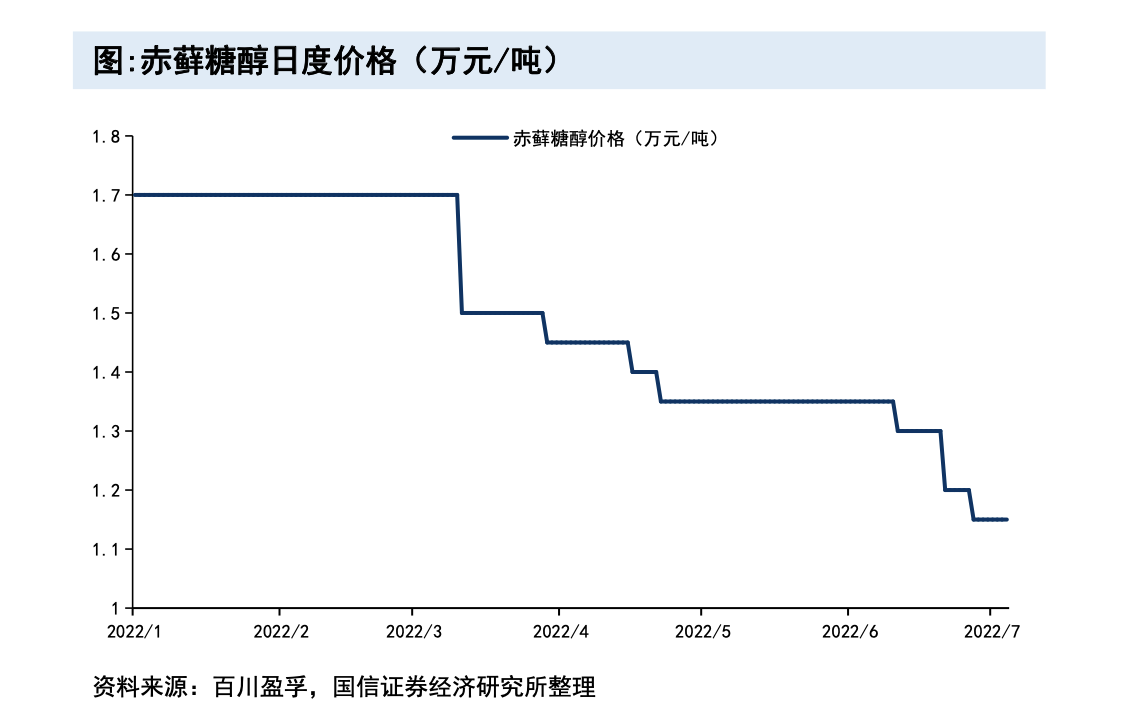 阿斯巴甜致癌风波下的“甜味”战争：代糖新宠喝上“快乐水”，短暂“蜜月期”过后A股龙头苦日子仍未到头