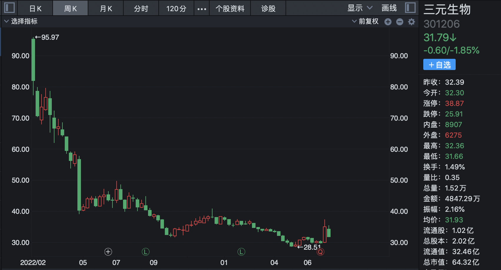 阿斯巴甜致癌风波下的“甜味”战争：代糖新宠喝上“快乐水”，短暂“蜜月期”过后A股龙头苦日子仍未到头