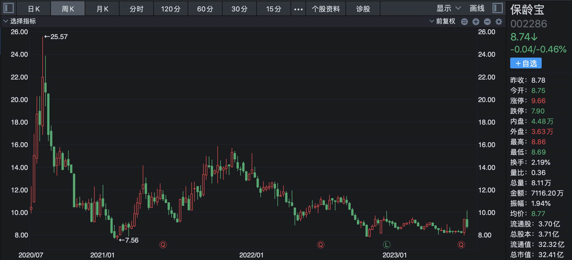 阿斯巴甜致癌风波下的“甜味”战争：代糖新宠喝上“快乐水”，短暂“蜜月期”过后A股龙头苦日子仍未到头