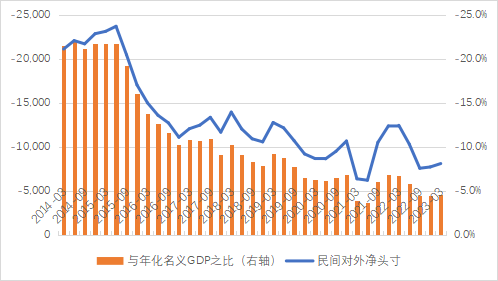 人民币汇率悬念