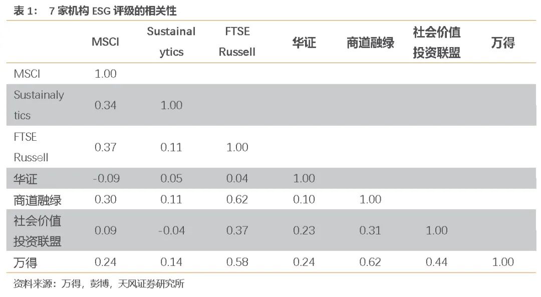 特斯拉ESG评分还不如烟草商 马斯克又怒了