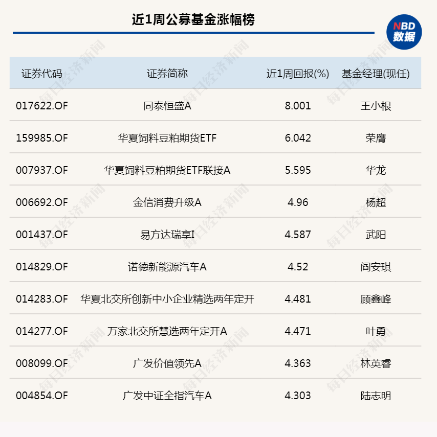 周末三大利好，能否撑起明日A股？