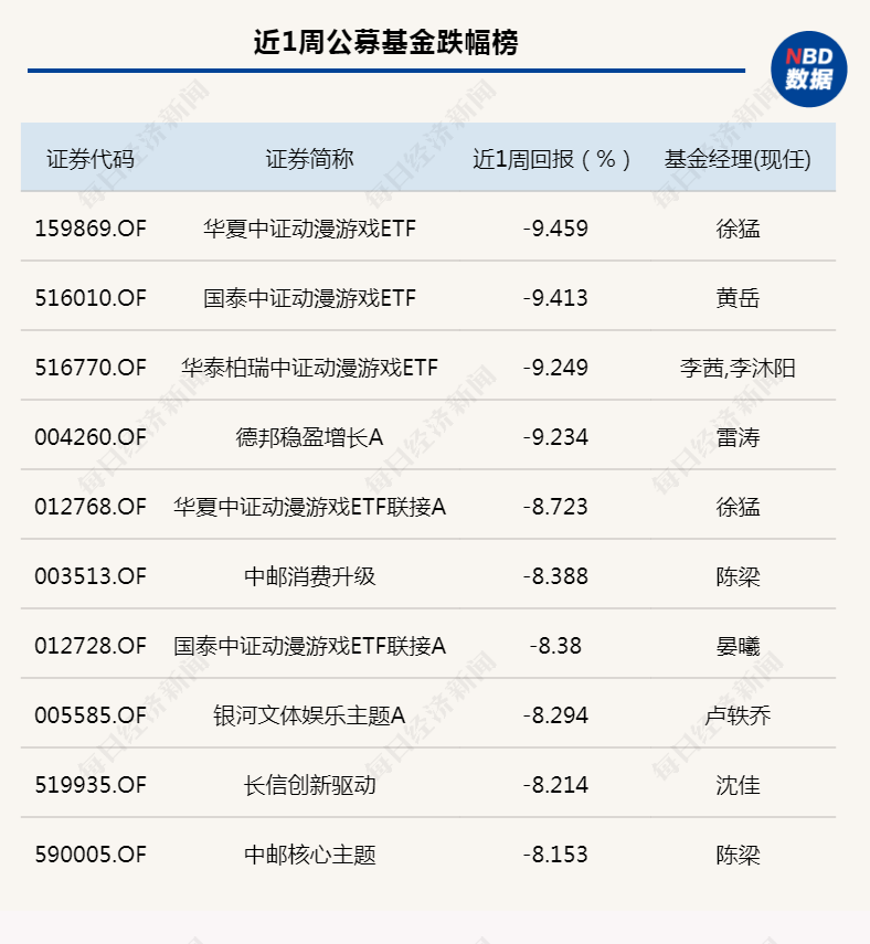 周末三大利好，能否撑起明日A股？