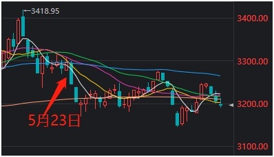 周末三大利好，能否撑起明日A股？