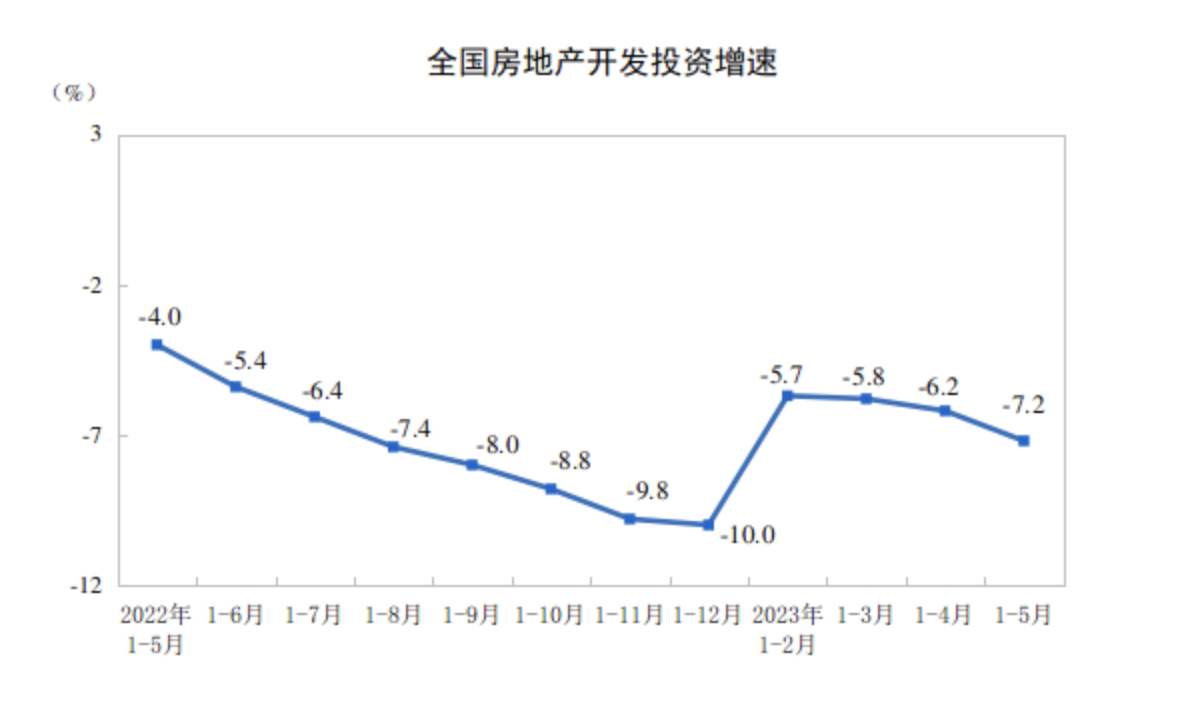 房子卖不出去，挖掘机也被波及