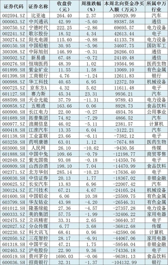 下周解禁市值近900亿元，10只新股发行，机构：积极参与主线行情