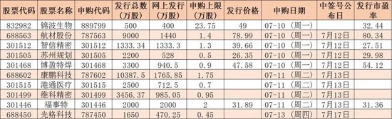 下周解禁市值近900亿元，10只新股发行，机构：积极参与主线行情