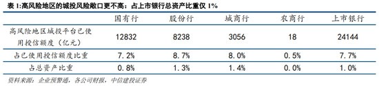 中信建投“正面刚”高盛