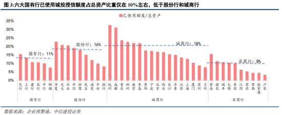 中信建投“正面刚”高盛