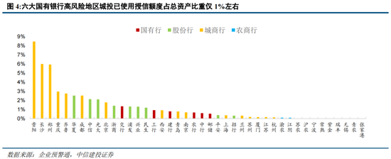 中信建投“正面刚”高盛