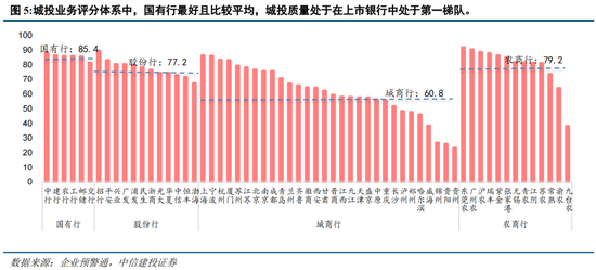 中信建投“正面刚”高盛