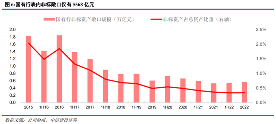 中信建投“正面刚”高盛