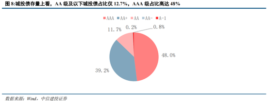 中信建投“正面刚”高盛