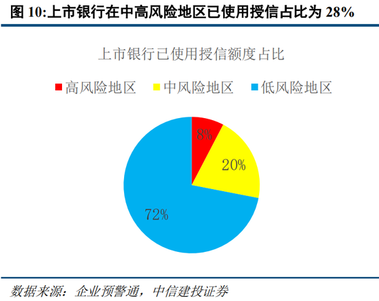 中信建投“正面刚”高盛