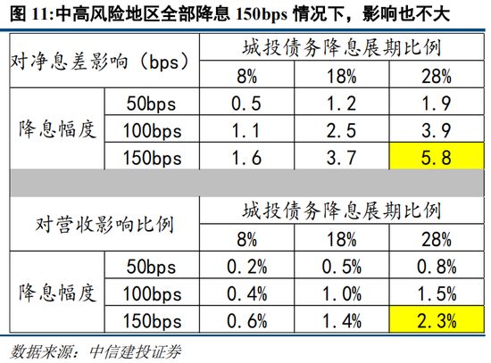 中信建投“正面刚”高盛