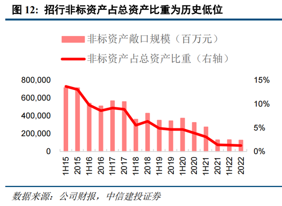 中信建投“正面刚”高盛