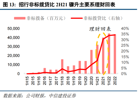 中信建投“正面刚”高盛