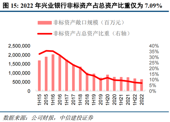 中信建投“正面刚”高盛