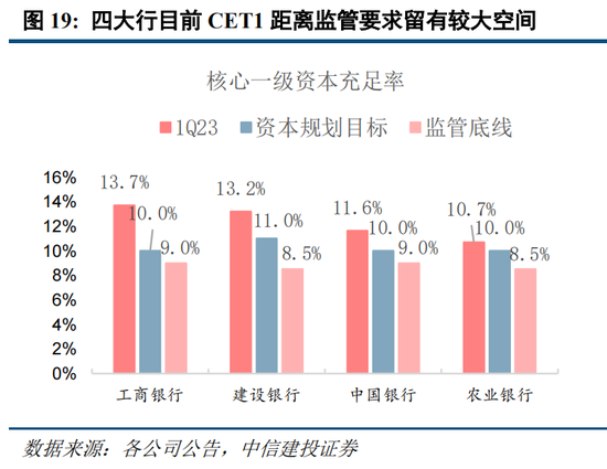 中信建投“正面刚”高盛