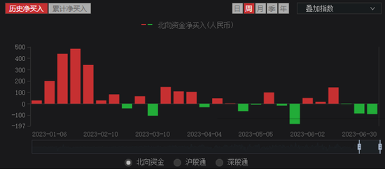 高温红色预警，A股绿色清新