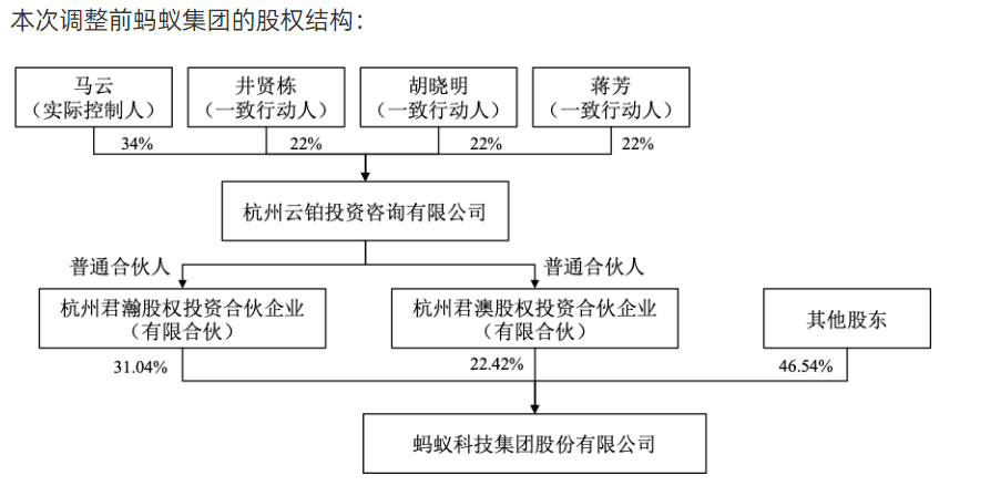 估值约5671亿元！蚂蚁集团启动股份回购，阿里巴巴回应：正考虑是否参与